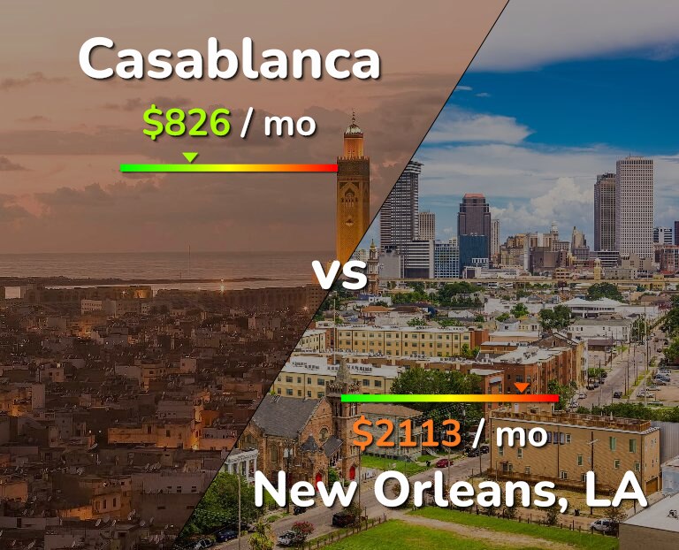 Cost of living in Casablanca vs New Orleans infographic