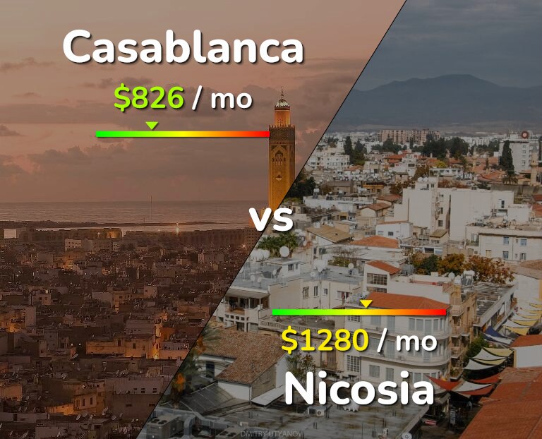 Cost of living in Casablanca vs Nicosia infographic