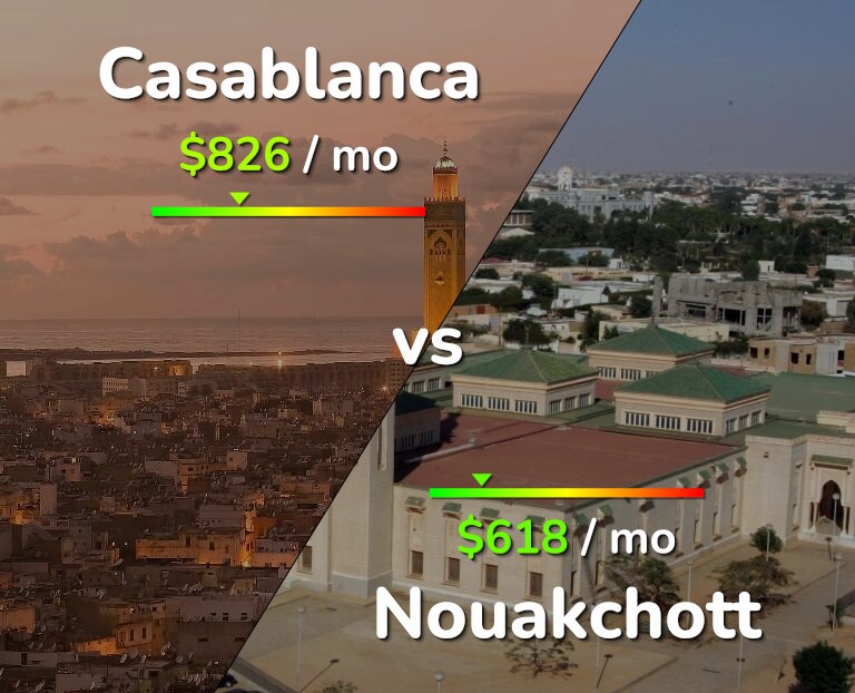 Cost of living in Casablanca vs Nouakchott infographic