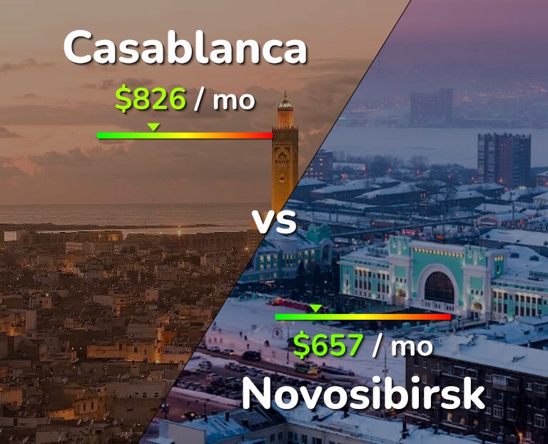 Cost of living in Casablanca vs Novosibirsk infographic