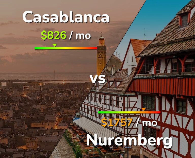 Cost of living in Casablanca vs Nuremberg infographic