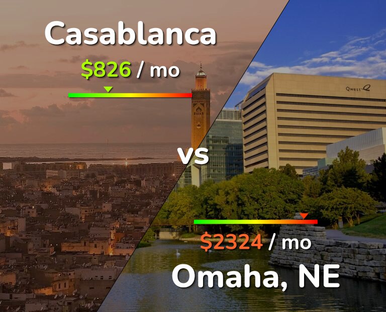 Cost of living in Casablanca vs Omaha infographic