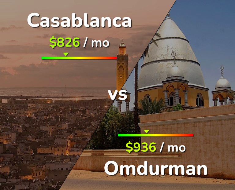 Cost of living in Casablanca vs Omdurman infographic