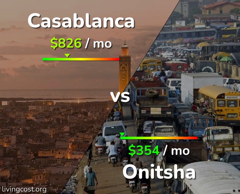 Cost of living in Casablanca vs Onitsha infographic