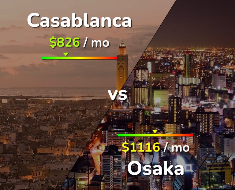 Cost of living in Casablanca vs Osaka infographic