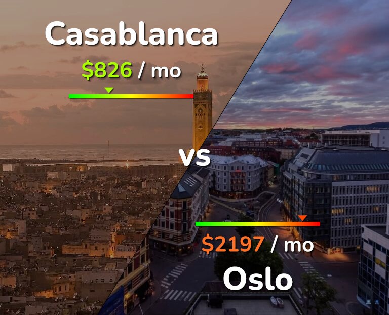 Cost of living in Casablanca vs Oslo infographic