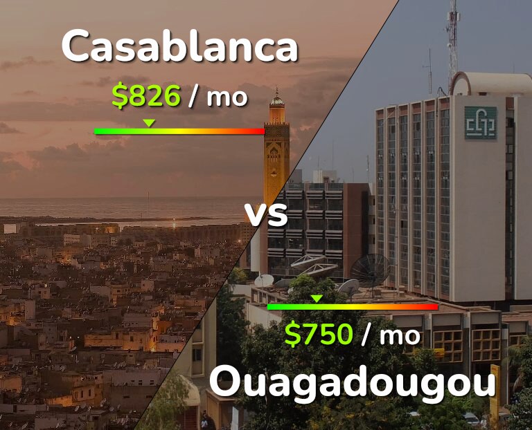 Cost of living in Casablanca vs Ouagadougou infographic