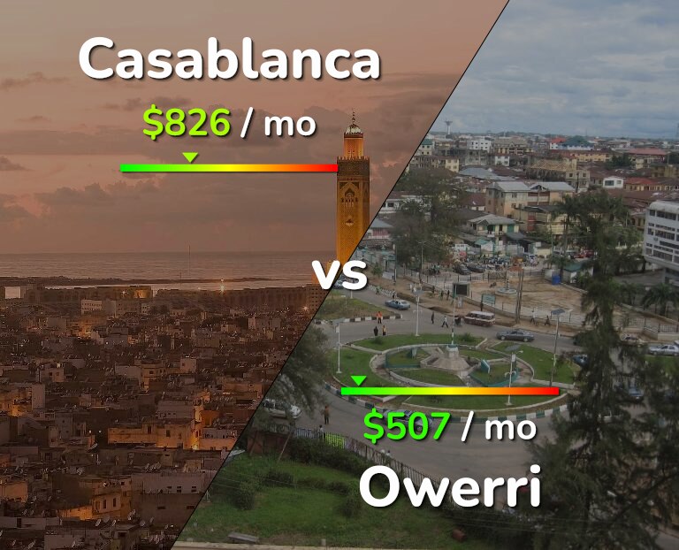 Cost of living in Casablanca vs Owerri infographic