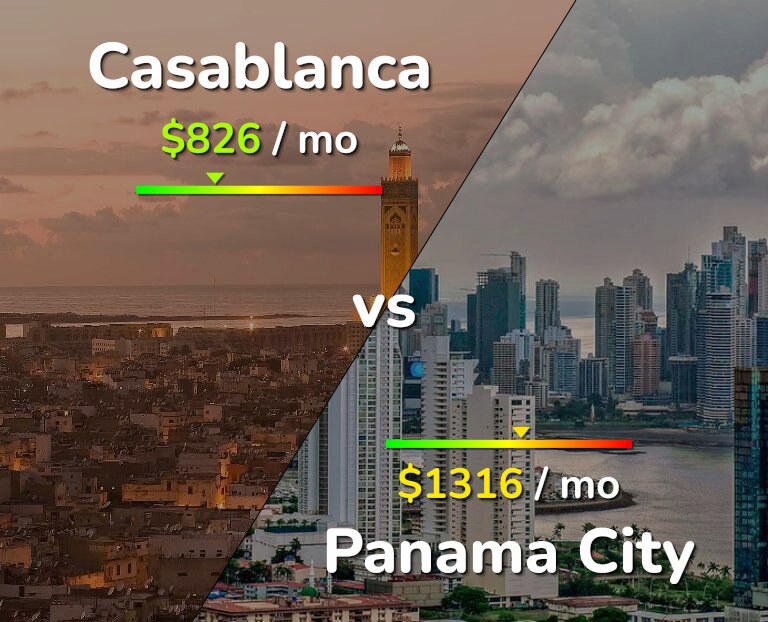 Cost of living in Casablanca vs Panama City infographic