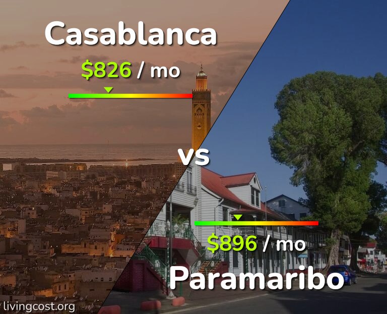 Cost of living in Casablanca vs Paramaribo infographic