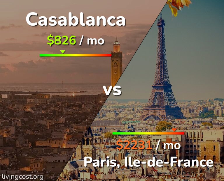 Cost of living in Casablanca vs Paris infographic