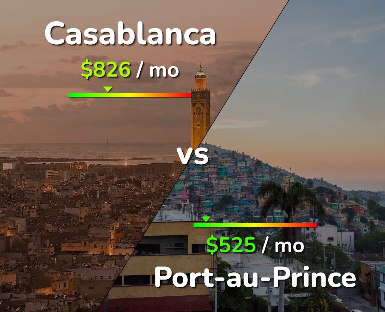 Cost of living in Casablanca vs Port-au-Prince infographic