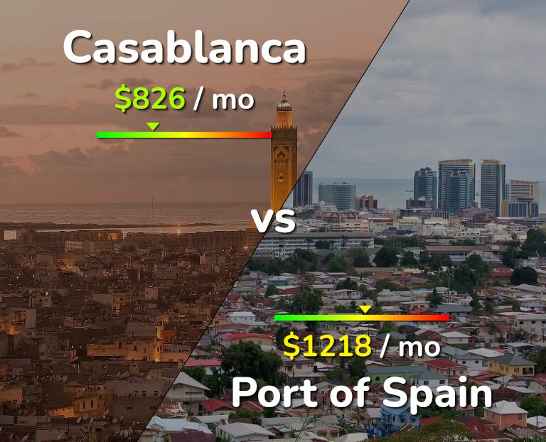 Cost of living in Casablanca vs Port of Spain infographic