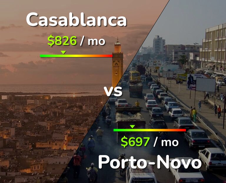 Cost of living in Casablanca vs Porto-Novo infographic