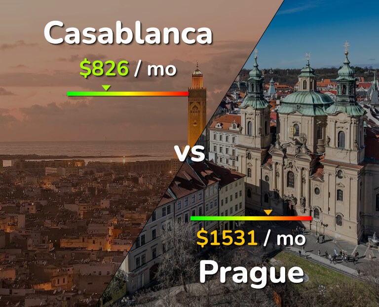Cost of living in Casablanca vs Prague infographic