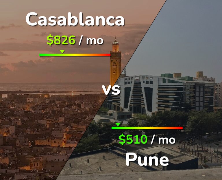 Cost of living in Casablanca vs Pune infographic