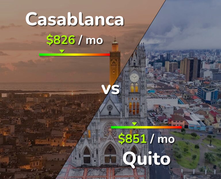 Cost of living in Casablanca vs Quito infographic