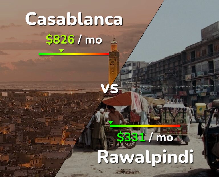 Cost of living in Casablanca vs Rawalpindi infographic