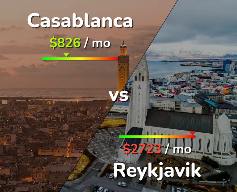 Cost of living in Casablanca vs Reykjavik infographic