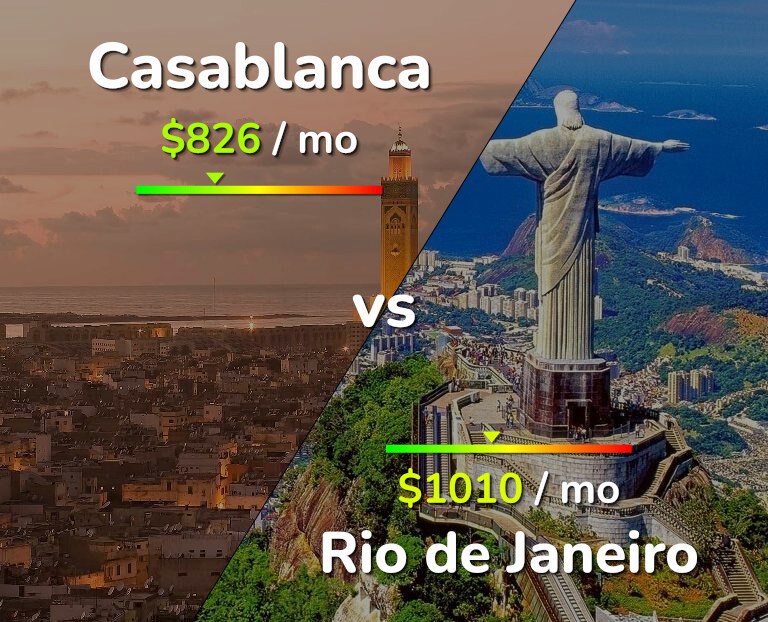 Cost of living in Casablanca vs Rio de Janeiro infographic