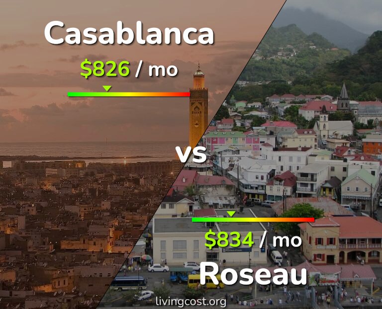 Cost of living in Casablanca vs Roseau infographic