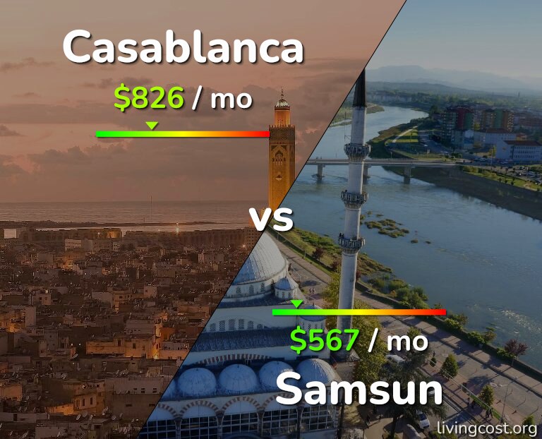 Cost of living in Casablanca vs Samsun infographic