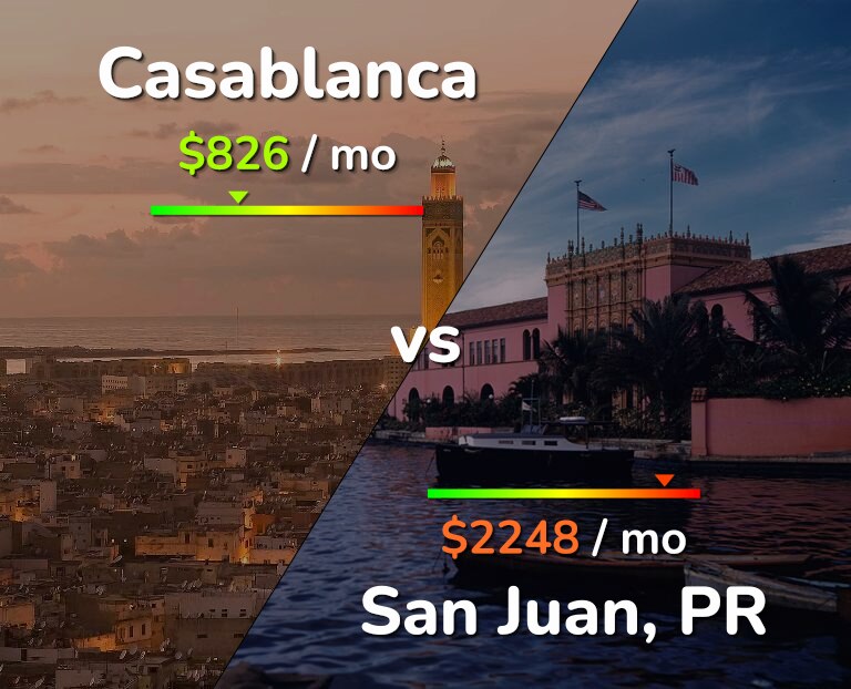 Cost of living in Casablanca vs San Juan infographic