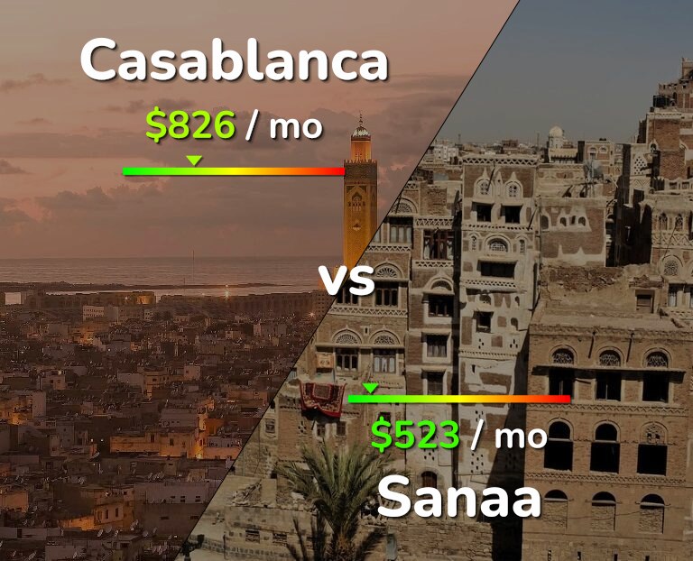 Cost of living in Casablanca vs Sanaa infographic