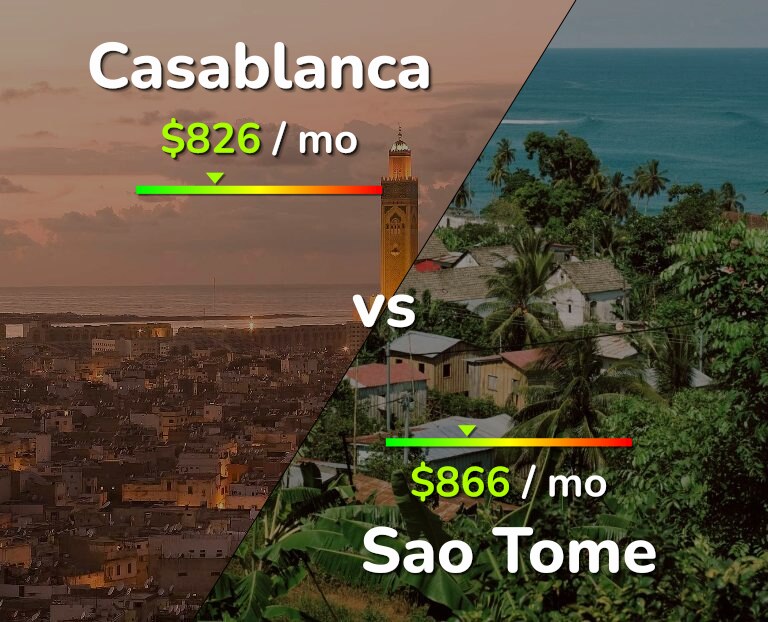 Cost of living in Casablanca vs Sao Tome infographic