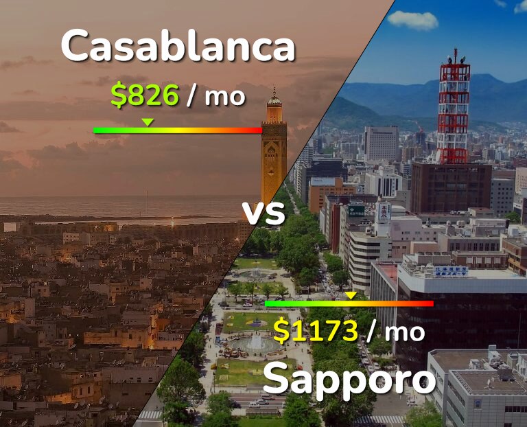 Cost of living in Casablanca vs Sapporo infographic