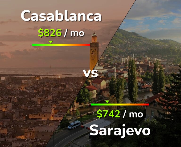 Cost of living in Casablanca vs Sarajevo infographic