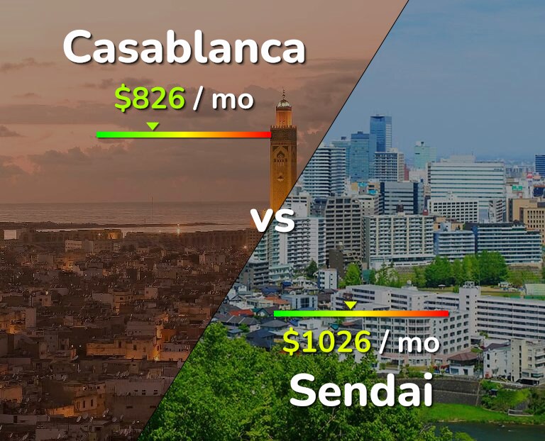 Cost of living in Casablanca vs Sendai infographic