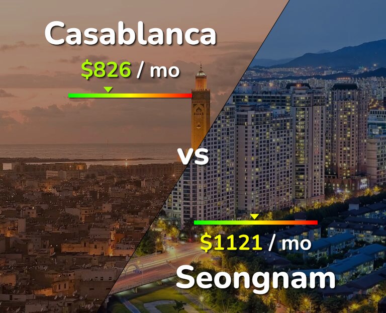 Cost of living in Casablanca vs Seongnam infographic