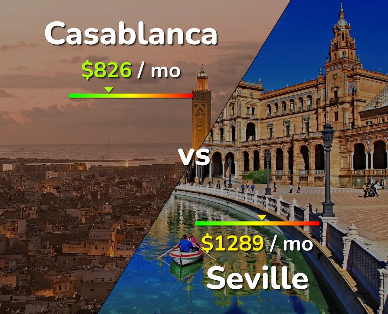 Cost of living in Casablanca vs Seville infographic