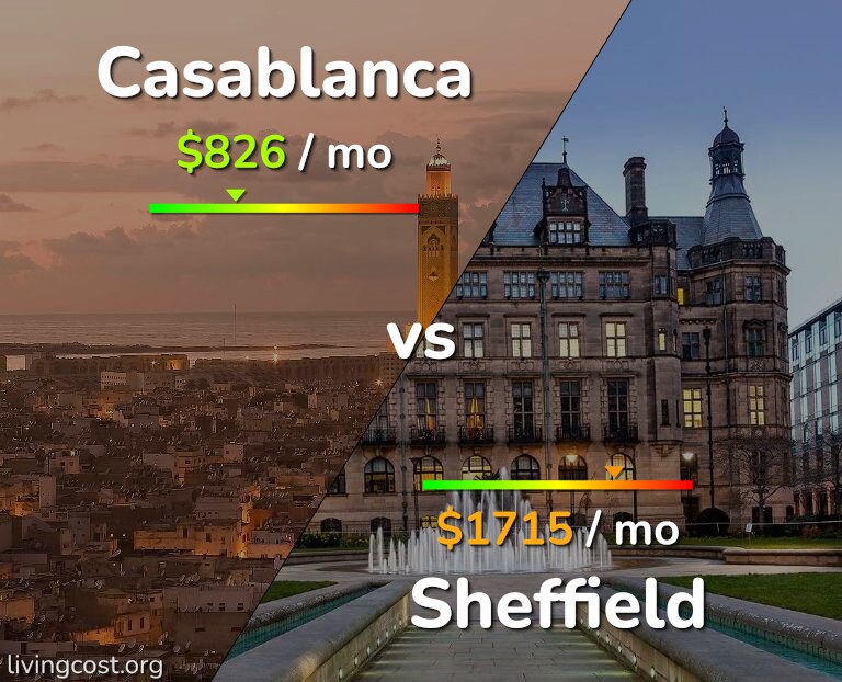Cost of living in Casablanca vs Sheffield infographic