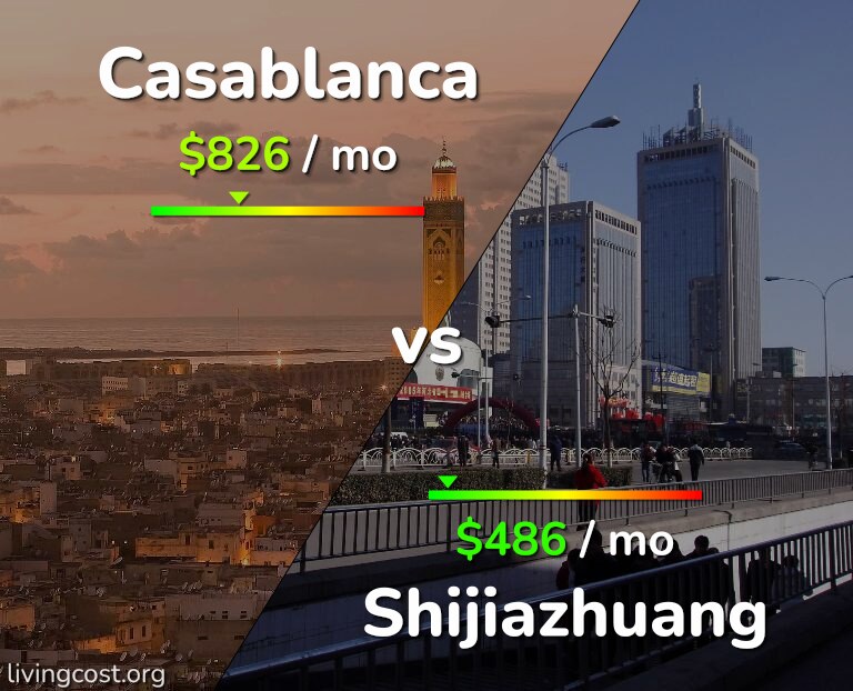 Cost of living in Casablanca vs Shijiazhuang infographic