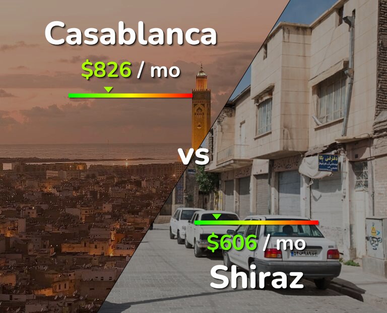 Cost of living in Casablanca vs Shiraz infographic