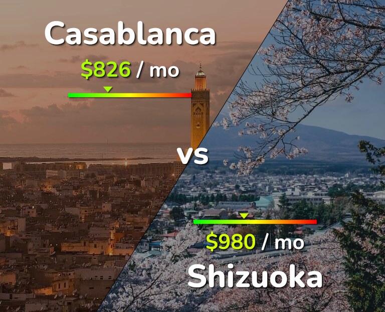 Cost of living in Casablanca vs Shizuoka infographic