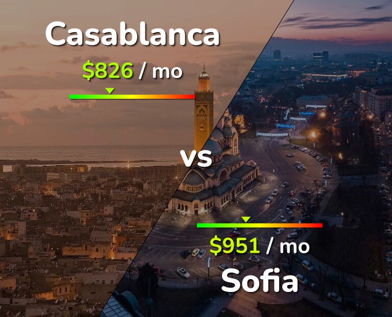 Cost of living in Casablanca vs Sofia infographic