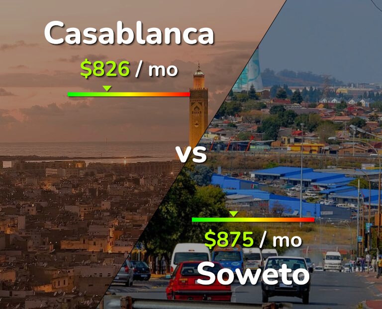 Cost of living in Casablanca vs Soweto infographic