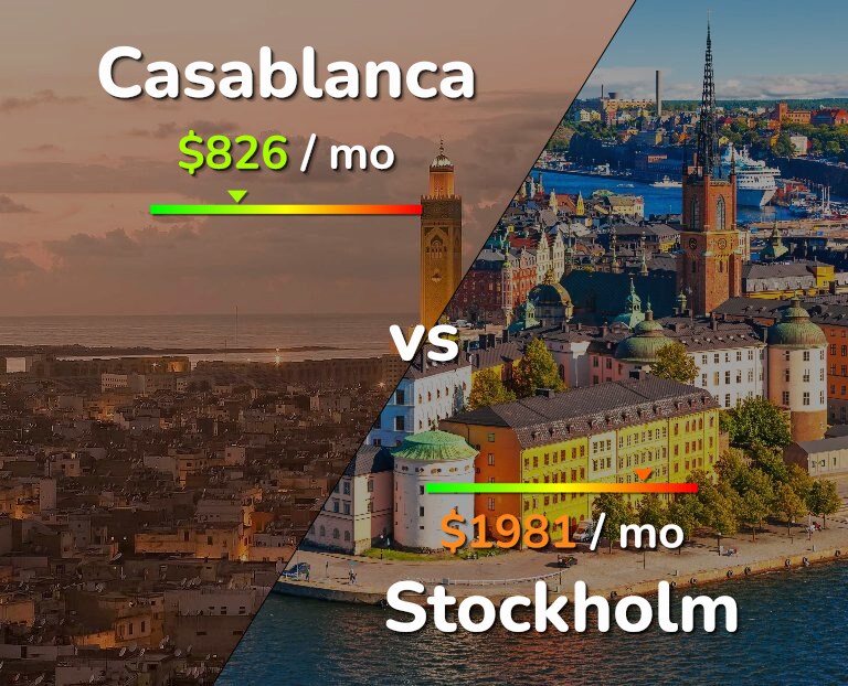 Cost of living in Casablanca vs Stockholm infographic