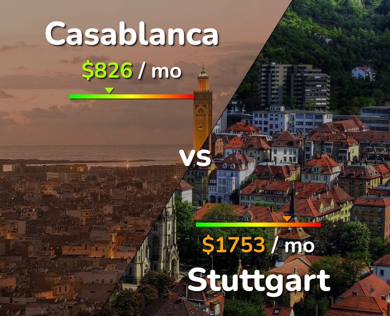 Cost of living in Casablanca vs Stuttgart infographic