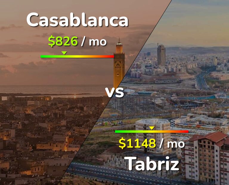 Cost of living in Casablanca vs Tabriz infographic