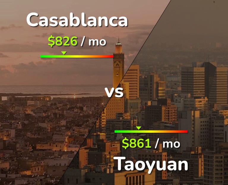 Cost of living in Casablanca vs Taoyuan infographic