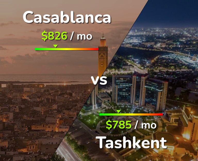 Cost of living in Casablanca vs Tashkent infographic