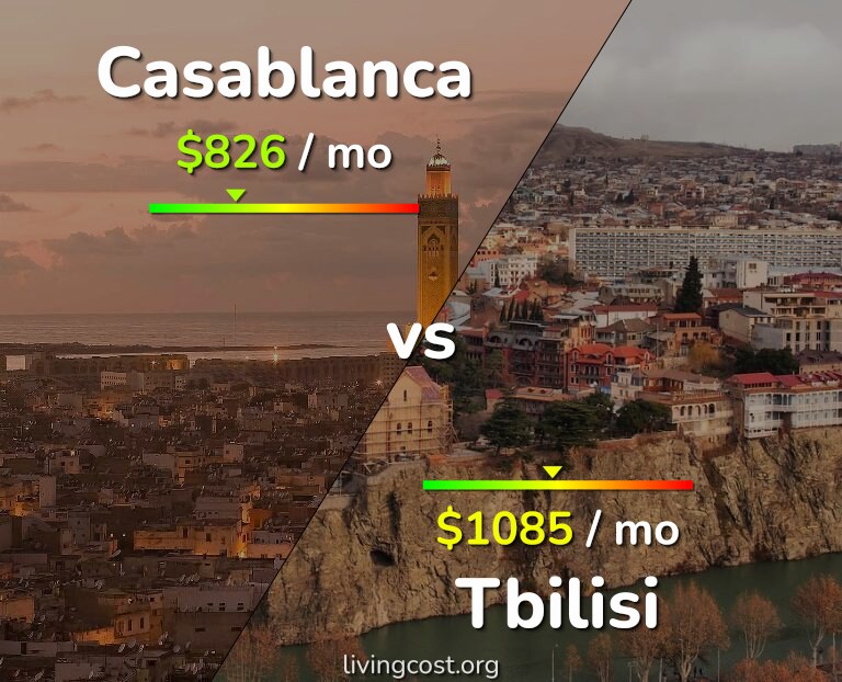Cost of living in Casablanca vs Tbilisi infographic