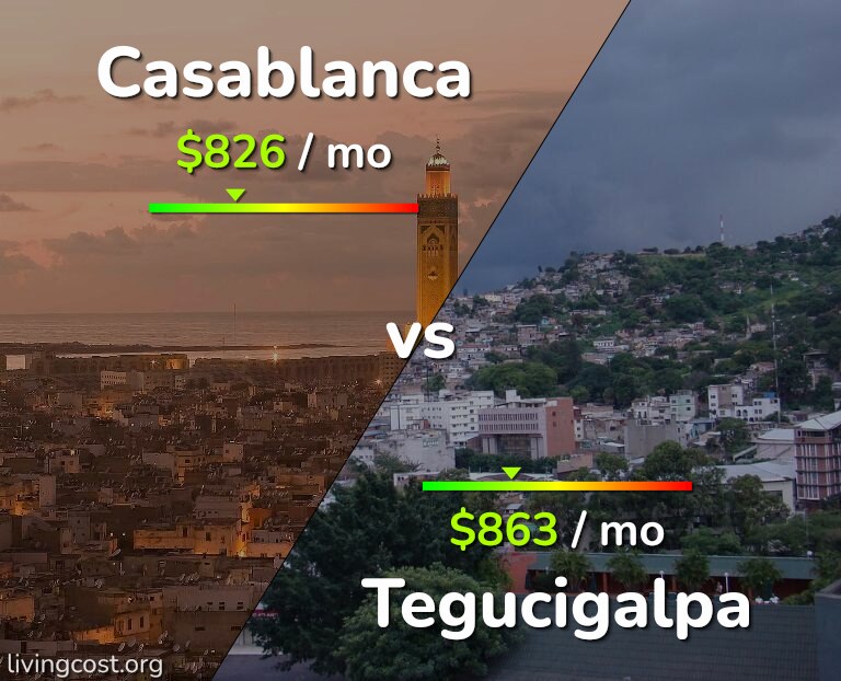 Cost of living in Casablanca vs Tegucigalpa infographic