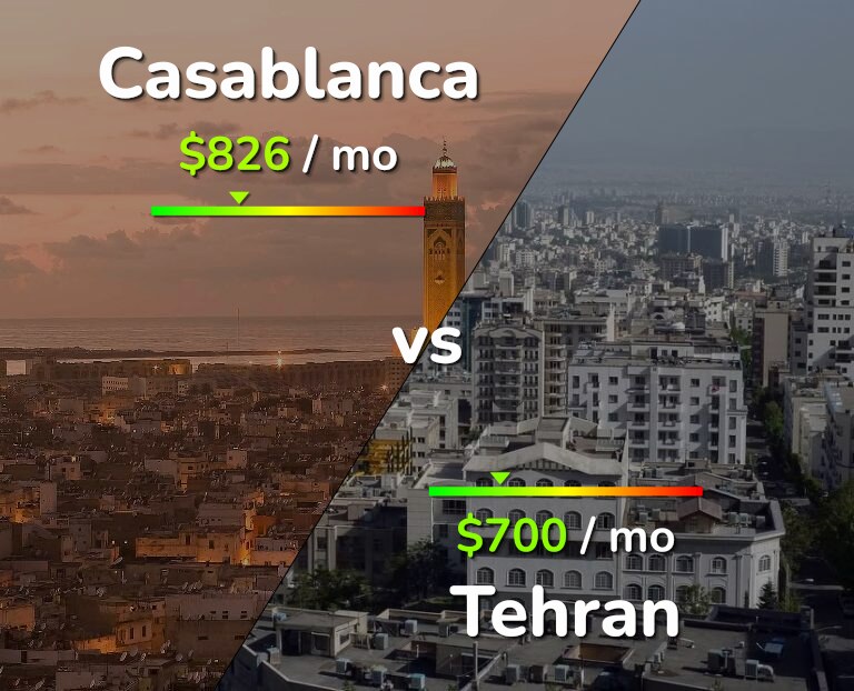Cost of living in Casablanca vs Tehran infographic
