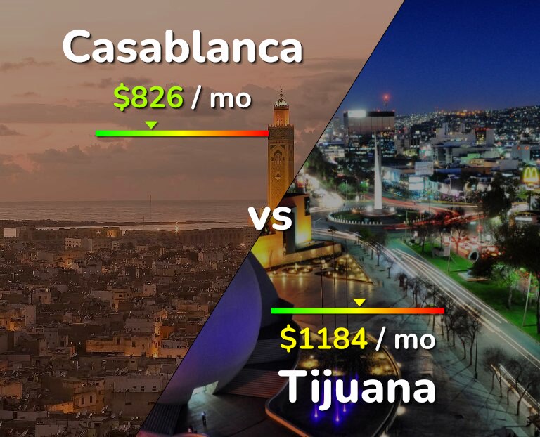 Cost of living in Casablanca vs Tijuana infographic
