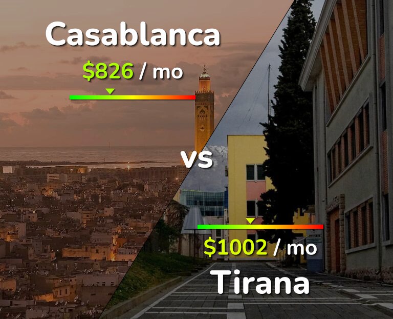 Cost of living in Casablanca vs Tirana infographic